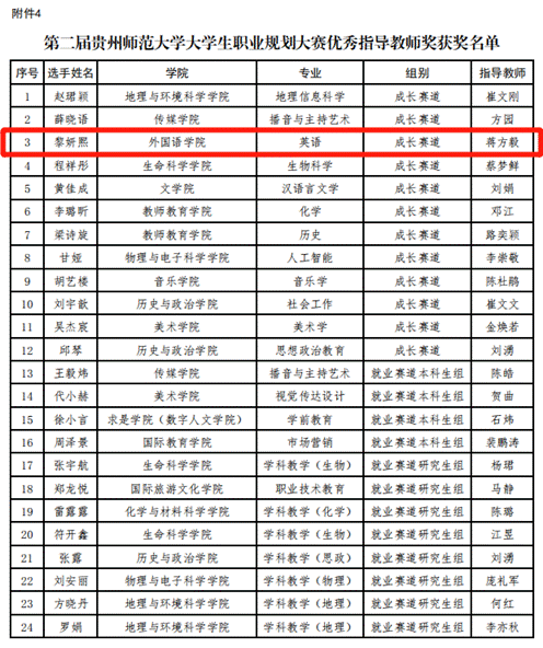 优秀指导老师